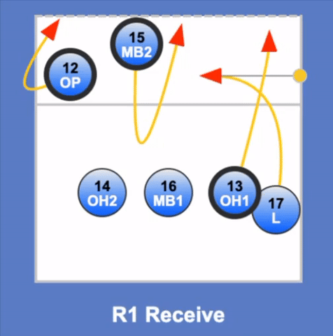 Overlap detection and player movement adjustments in Rotate123